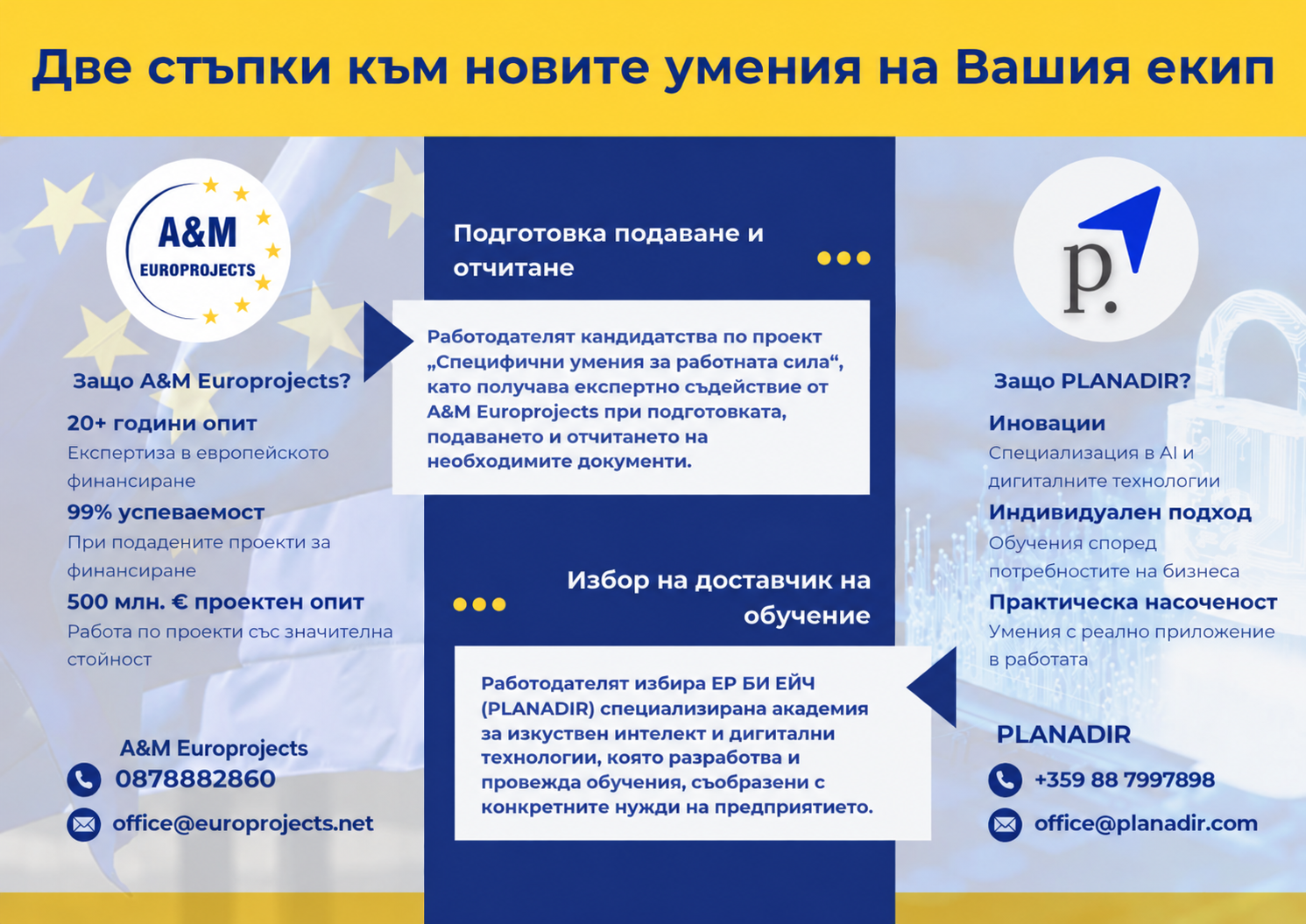 Европейско финансиране за обучения на служители